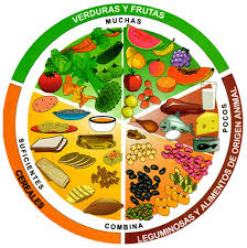 Resultado de imagen de ALIMENTACION Y SALUD