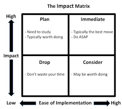 英和画像辞典：(of implementation)に関する画像です。見るだけで「of implementation」の意味が分かる・覚えられる 