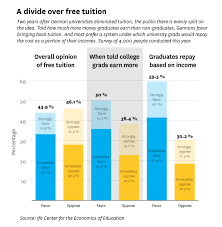 Image result for Independent Study Tuition Free University