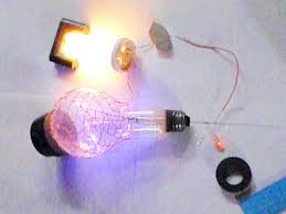 Image result for free energy