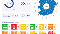 SOS from SDSN: Cyprus trailing in the Sustainable Development Goals 56th place worldwide – Bottom of the EU