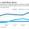 Story image for Cost Of Conference Call On Iphone from American Banker