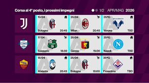 Trend Google: calendario champions league