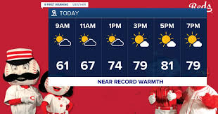 Opening Day Weather Forecast: Near-Record Warmth and Potential Storms