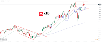 XTB.com - News update