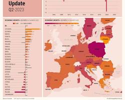 Image of EU economic forecast graph showing stagnation