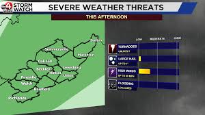 Strong Storms Possible; Brief Cooldown Tomorrow