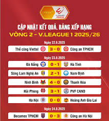Laodong.vn - News update