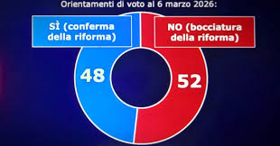 Trend Google: sondaggio referendum giustizia