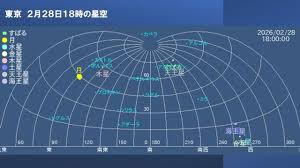 今日28日の日没後に6つの惑星が地平線上に並ぶ 観察ポイントや天気は?