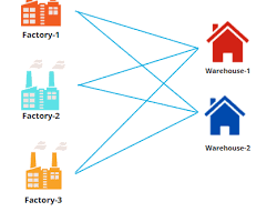 Image de factories in transportation problems