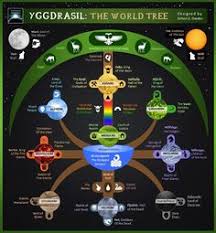Image result for norse area of world