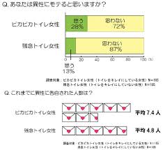 「トイレをきれいに」の画像検索結果