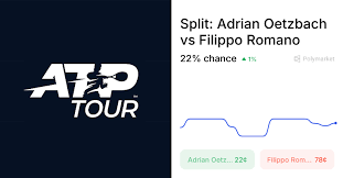 Romano vs. Oetzbach Odds & Predictions (Mar. 24, 2026)