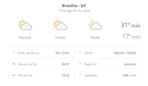 Previsão do tempo hoje para Brasília (DF): sol com algumas nuvens; não chove
