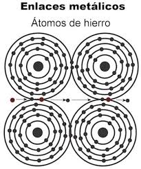 Resultado de imagen para enlace metálico CARACTERISTICAS