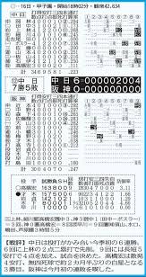 中日新聞Web - News update