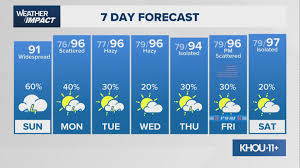 KHOU - News update