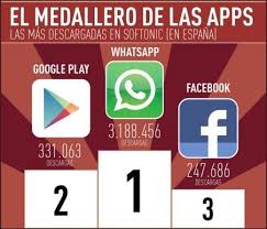 Resultado de imagen de whatsapp INFOGRAFIA