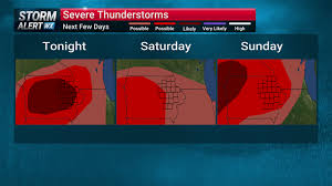 severe thunderstorm watch