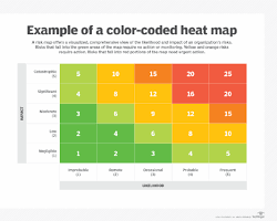 Image of Heatmap example