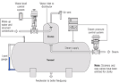 Belgium Pressure Equipment Regulation Global Applications of the