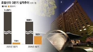 '수익성 개선' 호텔신라, 3분기 영업익 552억원…전년比 382.4%↑ - 머니투데이