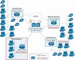 Hasil gambar untuk cisco