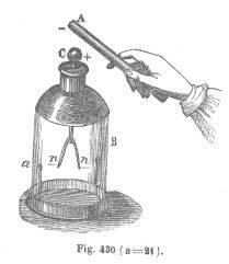 Resultado de imagen para electrometro mas antiguo