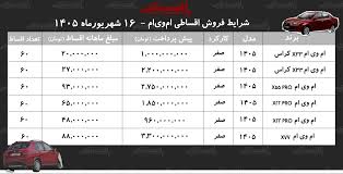 شرایط جدید فروش اقساطی محصولات ام‌وی‌ام در بازار/ با اقساط ۵ ساله ام‌وی‌ام بخرید+ جدول شهریورماه ۱۴۰۵