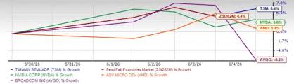 Why TSMC Is a Better AI Stock to Hold Right Now Than Broadcom
