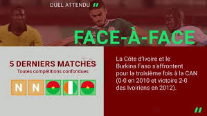 CAN 2025 : Côte d'Ivoire - Burkina Faso : les prédictions d'Opta