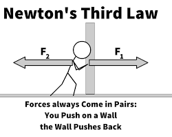 صورة Newton's third law