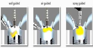 Image result for ‫عکس از سیستم سوخت رسان در موتورهای دیزلی‬‎