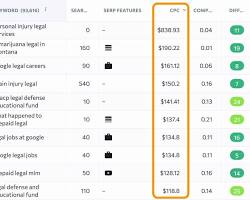 Image of Legal Services high paying niche for AdSense