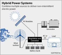 Resultado de imagem para sistema híbrido de energia