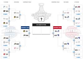 Resultado de imagen de nhl playoffs 2015 chicago blackhawks ago