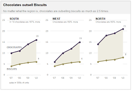 Image result for small multiples