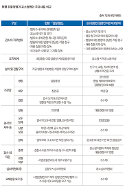 법률신문 - News update