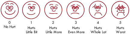 Image result for pain scale