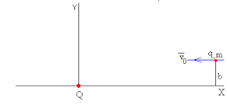 Resultado de imagen para fisica cuantica parámetros iniciales de una partícula