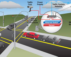 traffic signal control system
