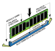 Resultado de imagen para modem o ran de una computadora