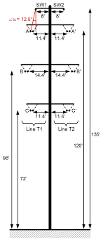 Line Current Differential Relay Response to a Direct ...