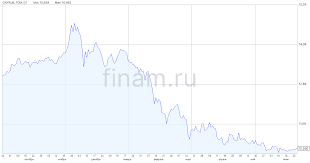 Финам - News update