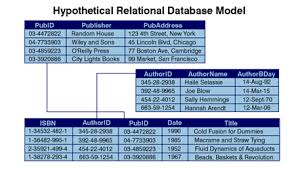 ผลการค้นหารูปภาพสำหรับ 3. ฐานข้อมูลแบบลำดับชั้น (HIERARCHICAL DATABASE)