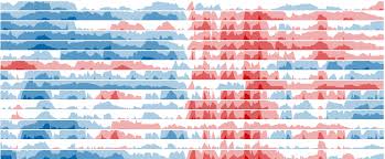 Image result for small multiples