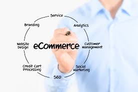 Image result for e-commerce