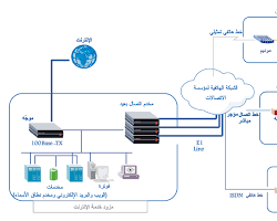 صورة انتقل إلى موقع الويب لمزود خدمة الإنترنت