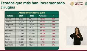 El Sur Acapulco suracapulco I Noticias Acapulco Guerrero - News update